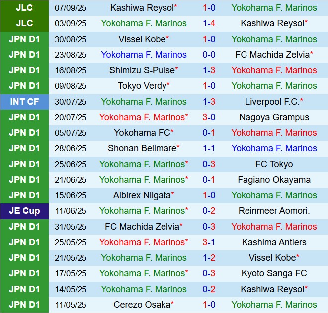 Nhận định Yokohama Marinos vs Kawasaki Frontale 17h00 ngày 139 (VĐQG Nhật Bản 2025) 2