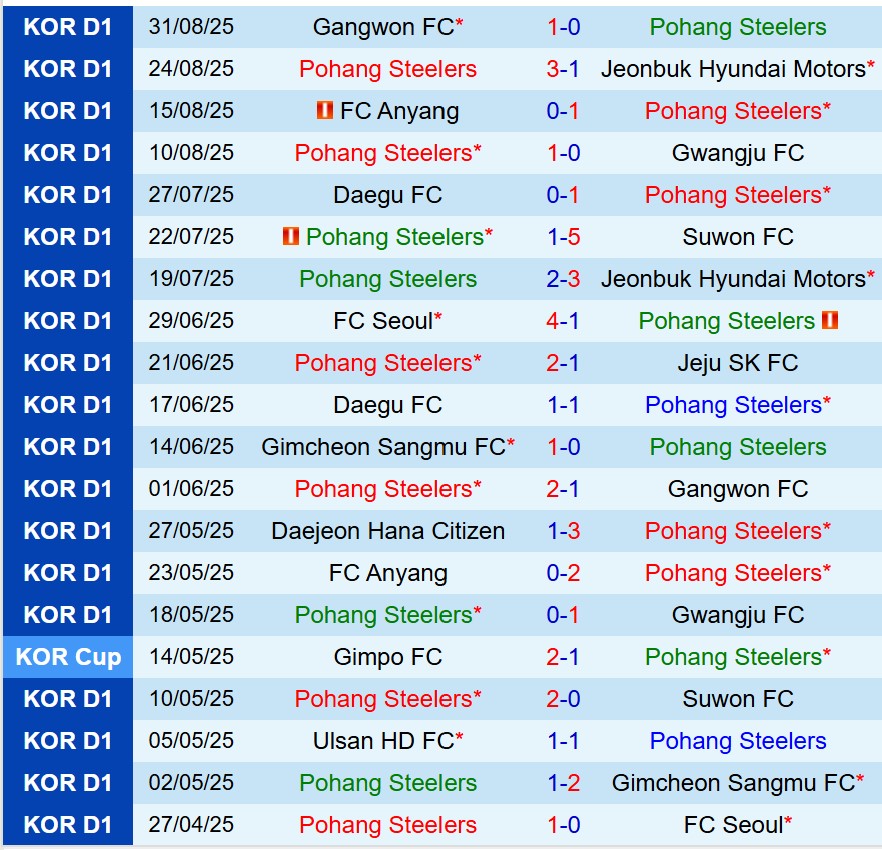 Nhận định Pohang Steelers vs Ulsan HD 17h00 ngày 139 (VĐQG Hàn Quốc) 2