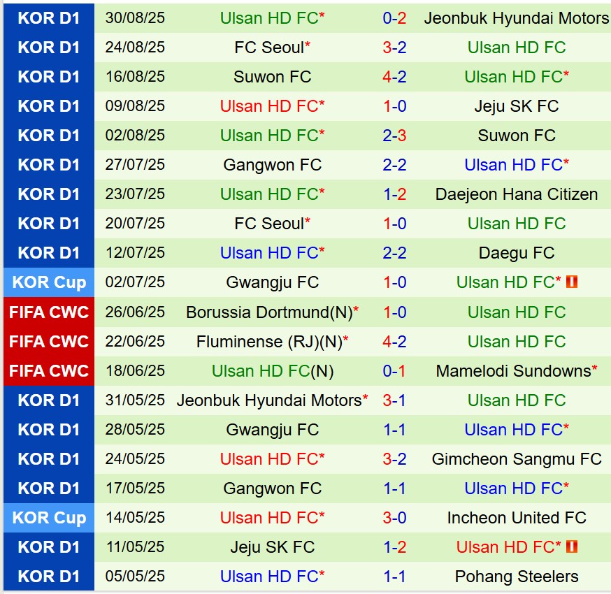 Nhận định Pohang Steelers vs Ulsan HD 17h00 ngày 139 (VĐQG Hàn Quốc) 3