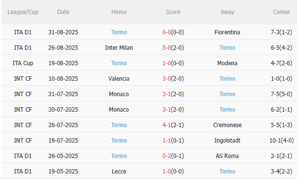 Nhận định Roma vs Torino (17h30 ngày 149) Tiếp đà hưng phấn 4