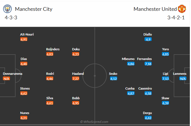 Nhận định Man City vs MU (22h30 ngày 149) Đừng đùa với Quỷ đỏ 6 Nhận định Man City vs MU (22h30 ngày 149) Đừng đùa với Quỷ đỏ 6