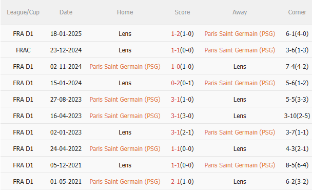 Nhận định PSG vs Lens (22h15 ngày 149) Không dễ thắng cách biệt 5