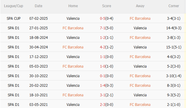 Nhận định Barca vs Valencia (2h00 ngày 159) Trở lại mạch thắng 5