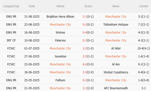 Nhận định Man City vs MU (22h30 ngày 149) Đừng đùa với Quỷ đỏ 3 Nhận định Man City vs MU (22h30 ngày 149) Đừng đùa với Quỷ đỏ 3
