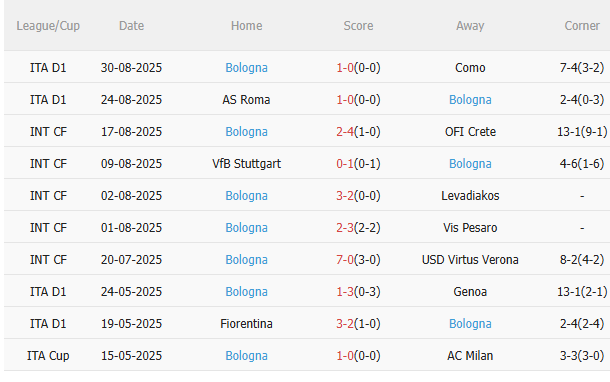 Nhận định AC Milan vs Bologna (1h45 ngày 159) Không dễ cho chủ nhà 4