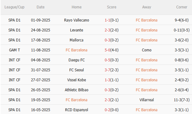 Nhận định Barca vs Valencia (2h00 ngày 159) Trở lại mạch thắng 3