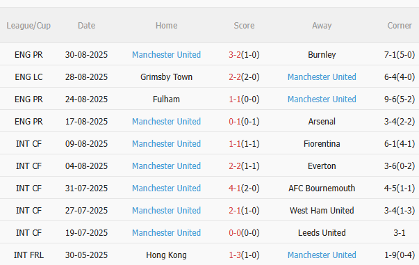 Nhận định Man City vs MU (22h30 ngày 149) Đừng đùa với Quỷ đỏ 4 Nhận định Man City vs MU (22h30 ngày 149) Đừng đùa với Quỷ đỏ 4