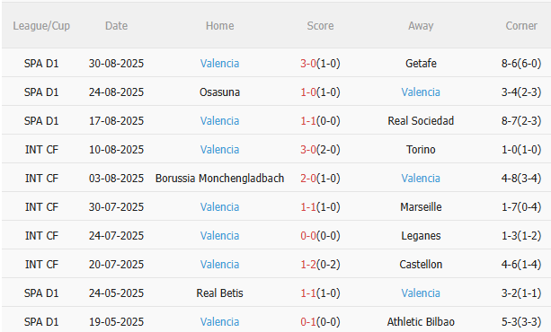 Nhận định Barca vs Valencia (2h00 ngày 159) Trở lại mạch thắng 4