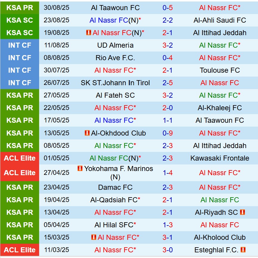 Nhận định Al Nassr vs Al Kholood 1h00 ngày 159 (VĐQG Saudi Arabia) 2 Nhận định Al Nassr vs Al Kholood 1h00 ngày 159 (VĐQG Saudi Arabia) 2