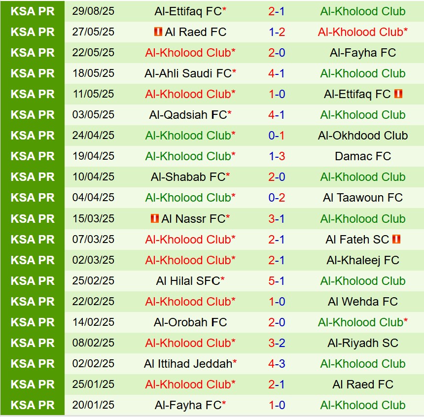 Nhận định Al Nassr vs Al Kholood 1h00 ngày 159 (VĐQG Saudi Arabia) 3 Nhận định Al Nassr vs Al Kholood 1h00 ngày 159 (VĐQG Saudi Arabia) 3