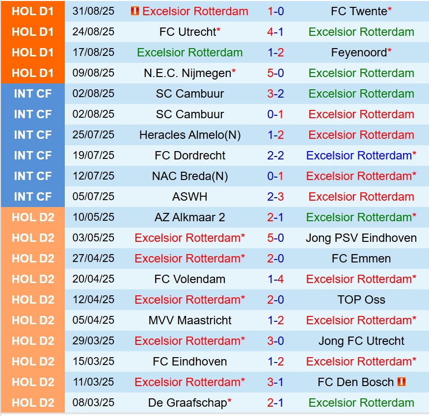 Nhận định Excelsior vs Sparta Rotterdam 17h15 ngày 149 (VĐQG Hà Lan) 2 Nhận định Excelsior vs Sparta Rotterdam 17h15 ngày 149 (VĐQG Hà Lan) 2