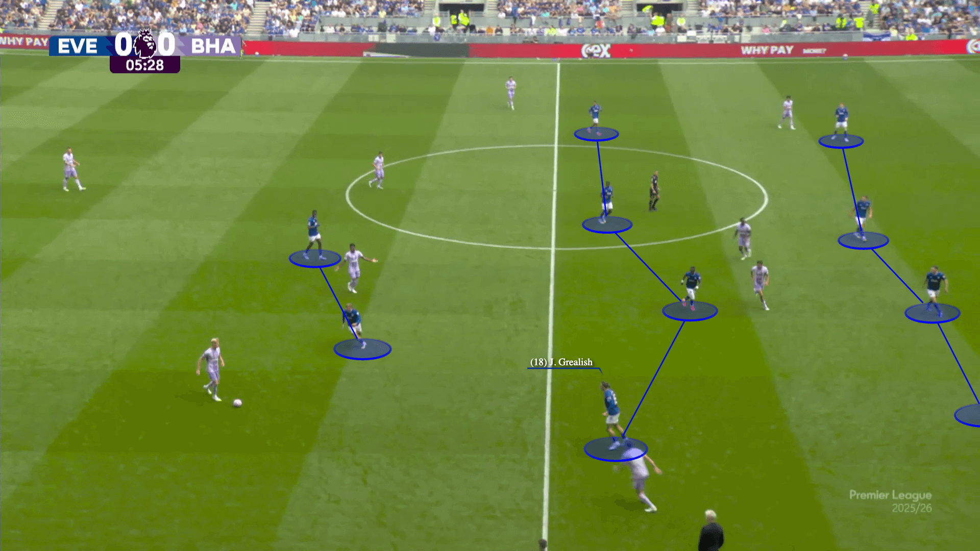 Jack Grealish khởi đầu như mơ ở Everton Hồi sinh hay hiện tượng lạ nhất thời 3