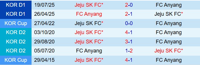 Nhận định Anyang vs Jeju SK 17h00 ngày 149 (VĐQG Hàn Quốc 2025) 1