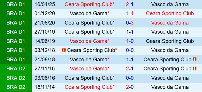 Nhận định Vasco da Gama vs Ceara 6h30 ngày 159 (VĐQG Brazil 2025) 1