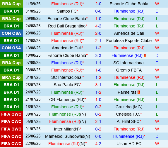 Fluminense vs Corinthians Fluminense vs Corinthians