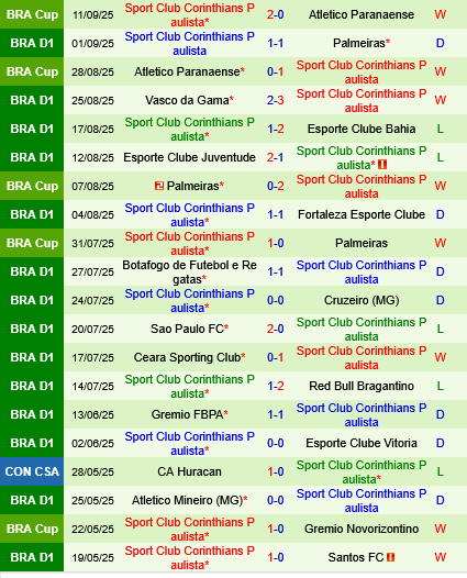 Fluminense vs Corinthians Fluminense vs Corinthians