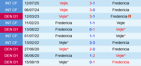 Fredericia vs Vejle Fredericia vs Vejle