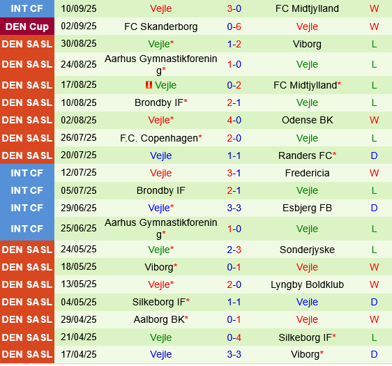 Fredericia vs Vejle Fredericia vs Vejle