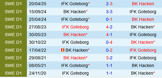 Hacken vs IFK Goteborg Hacken vs IFK Goteborg