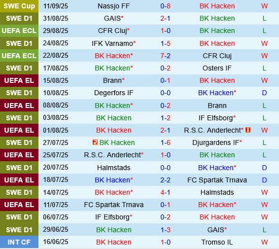 Hacken vs IFK Goteborg Hacken vs IFK Goteborg