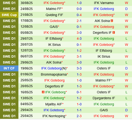 Hacken vs IFK Goteborg Hacken vs IFK Goteborg