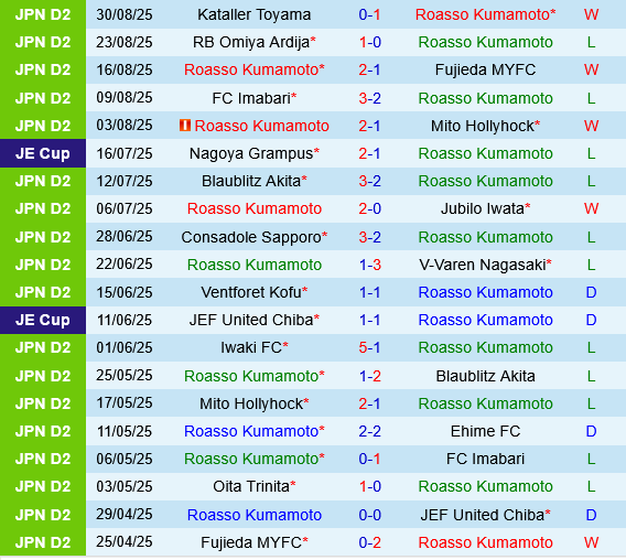 Roasso Kumamoto vs Tokushima Vortis Roasso Kumamoto vs Tokushima Vortis