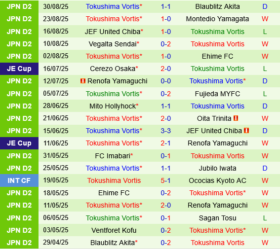 Roasso Kumamoto vs Tokushima Vortis Roasso Kumamoto vs Tokushima Vortis