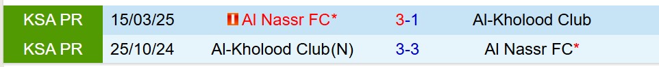 Nhận định Al Nassr vs Al Kholood 1h00 ngày 159 (VĐQG Saudi Arabia) 1 Nhận định Al Nassr vs Al Kholood 1h00 ngày 159 (VĐQG Saudi Arabia) 1