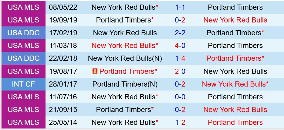 Nhận định Portland Timbers vs New York Red Bulls 9h30 ngày 149 (Nhà nghề Mỹ) 1 Nhận định Portland Timbers vs New York Red Bulls 9h30 ngày 149 (Nhà nghề Mỹ) 1