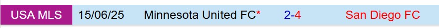 Nhận định San Diego vs Minnesota 9h30 ngày 149 (Nhà nghề Mỹ) 1 Nhận định San Diego vs Minnesota 9h30 ngày 149 (Nhà nghề Mỹ) 1