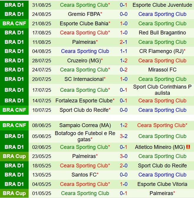Nhận định Vasco da Gama vs Ceara 6h30 ngày 159 (VĐQG Brazil 2025) 3