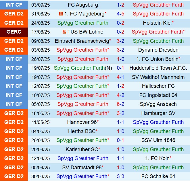 Nhận định Greuther Furth vs Kaiserslautern 18h30 ngày 149 (Hạng 2 Đức 202526) 2