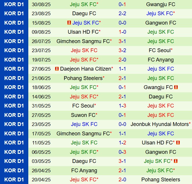 Nhận định Anyang vs Jeju SK 17h00 ngày 149 (VĐQG Hàn Quốc 2025) 3