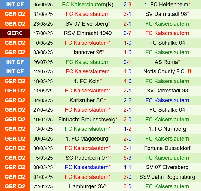 Nhận định Greuther Furth vs Kaiserslautern 18h30 ngày 149 (Hạng 2 Đức 202526) 3