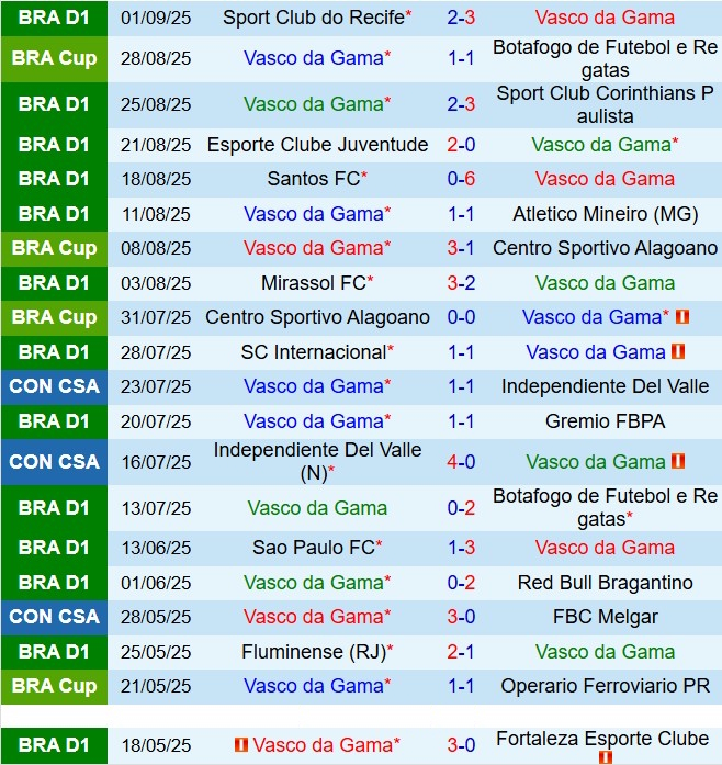 Nhận định Vasco da Gama vs Ceara 6h30 ngày 159 (VĐQG Brazil 2025) 2