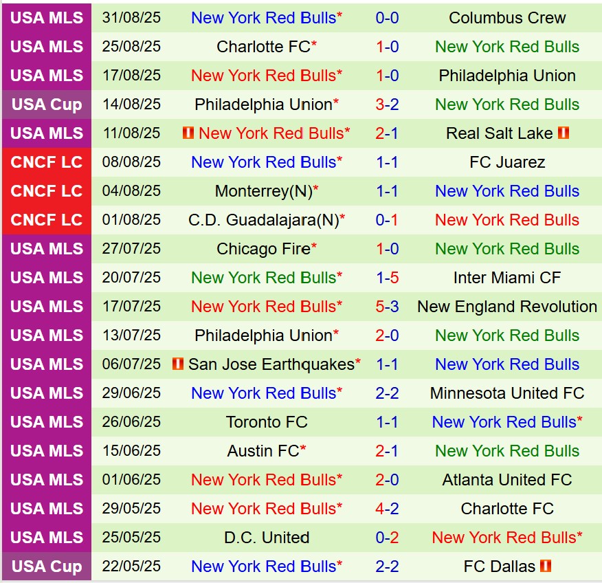 Nhận định Portland Timbers vs New York Red Bulls 9h30 ngày 149 (Nhà nghề Mỹ) 3 Nhận định Portland Timbers vs New York Red Bulls 9h30 ngày 149 (Nhà nghề Mỹ) 3