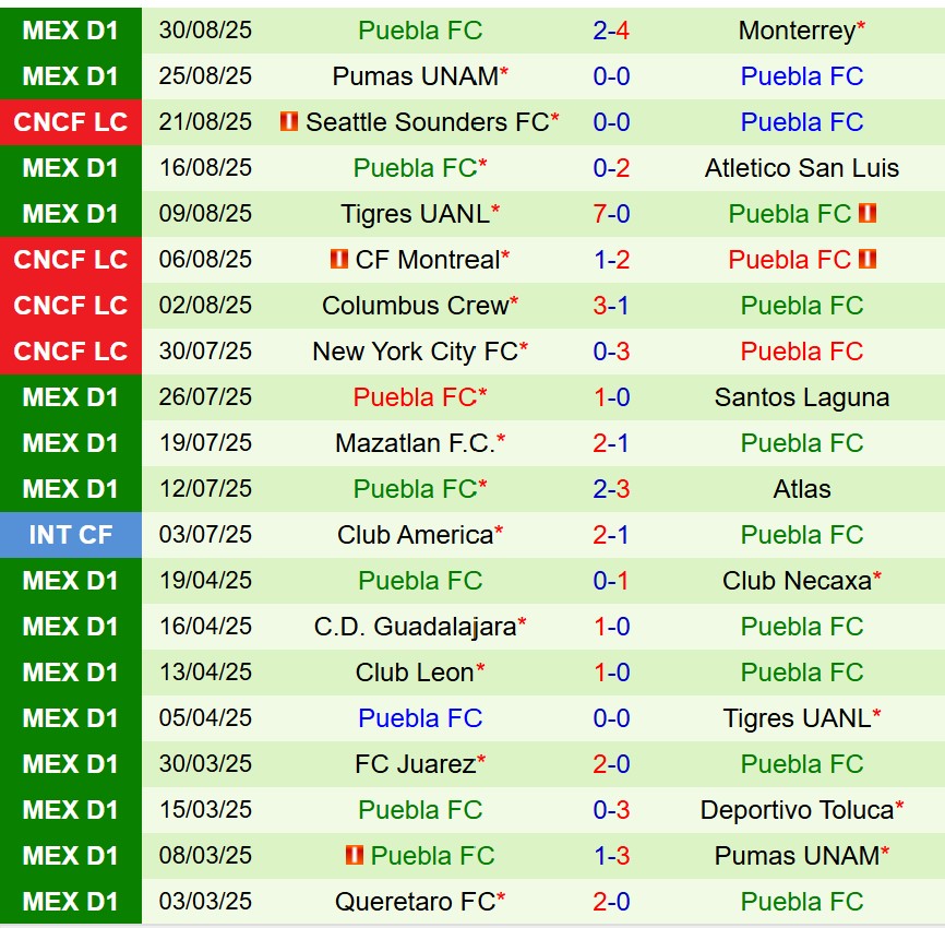 Nhận định Toluca vs Puebla 10h00 ngày 149 (VĐQG Mexico) 3 Nhận định Toluca vs Puebla 10h00 ngày 149 (VĐQG Mexico) 3