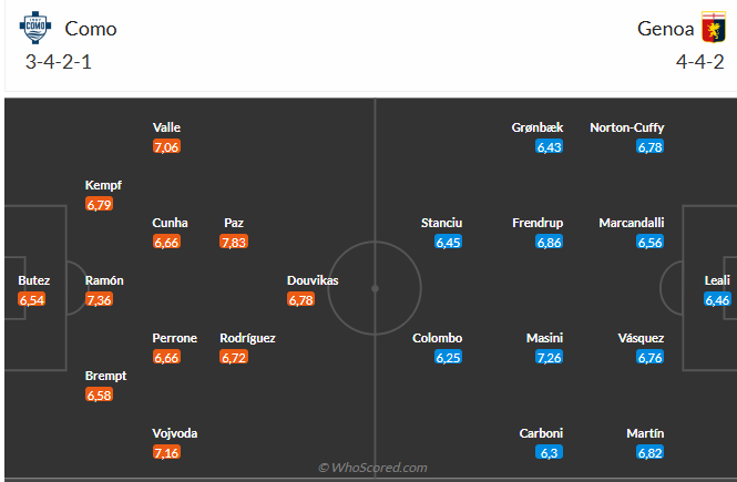 Nhận định Como vs Genoa (1h45 ngày 169) Chờ chủ nhà vượt khó 6