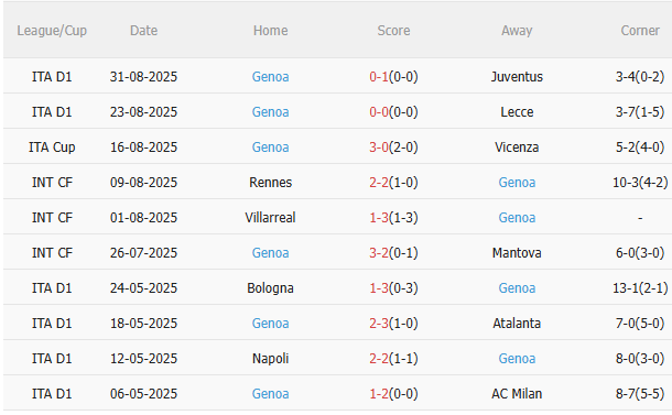 Nhận định Como vs Genoa (1h45 ngày 169) Chờ chủ nhà vượt khó 4
