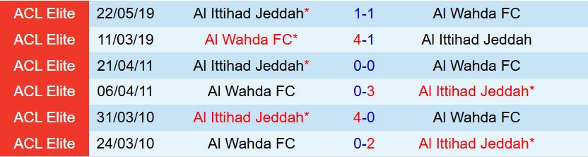 Nhận định Al Wahda vs Al Ittihad 23h00 ngày 159 (AFC Champions League Elite) 1