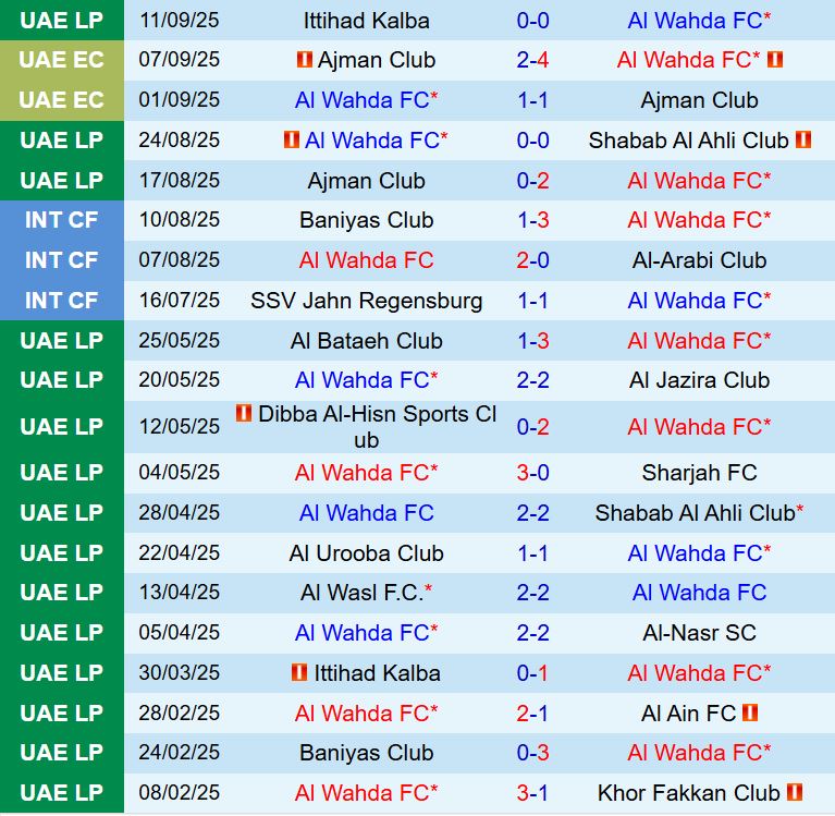 Nhận định Al Wahda vs Al Ittihad 23h00 ngày 159 (AFC Champions League Elite) 2