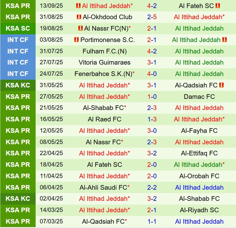Nhận định Al Wahda vs Al Ittihad 23h00 ngày 159 (AFC Champions League Elite) 3