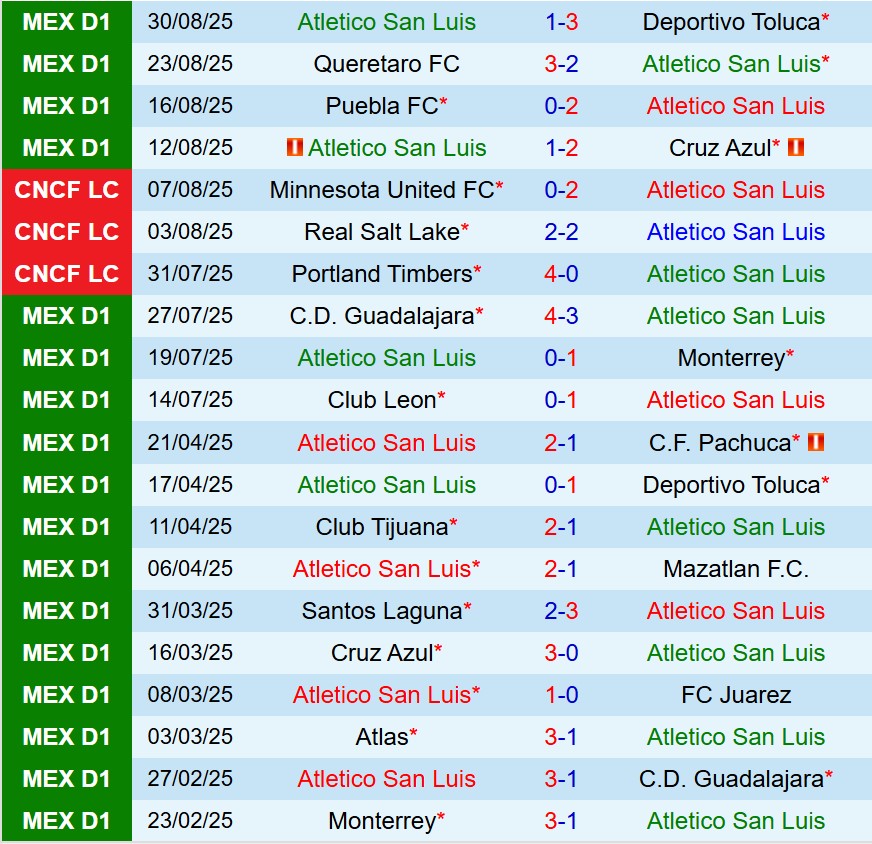 Nhận định Atletico San Luis vs Tijuana 8h00 ngày 159 (VĐQG Mexico) 2 Nhận định Atletico San Luis vs Tijuana 8h00 ngày 159 (VĐQG Mexico) 2