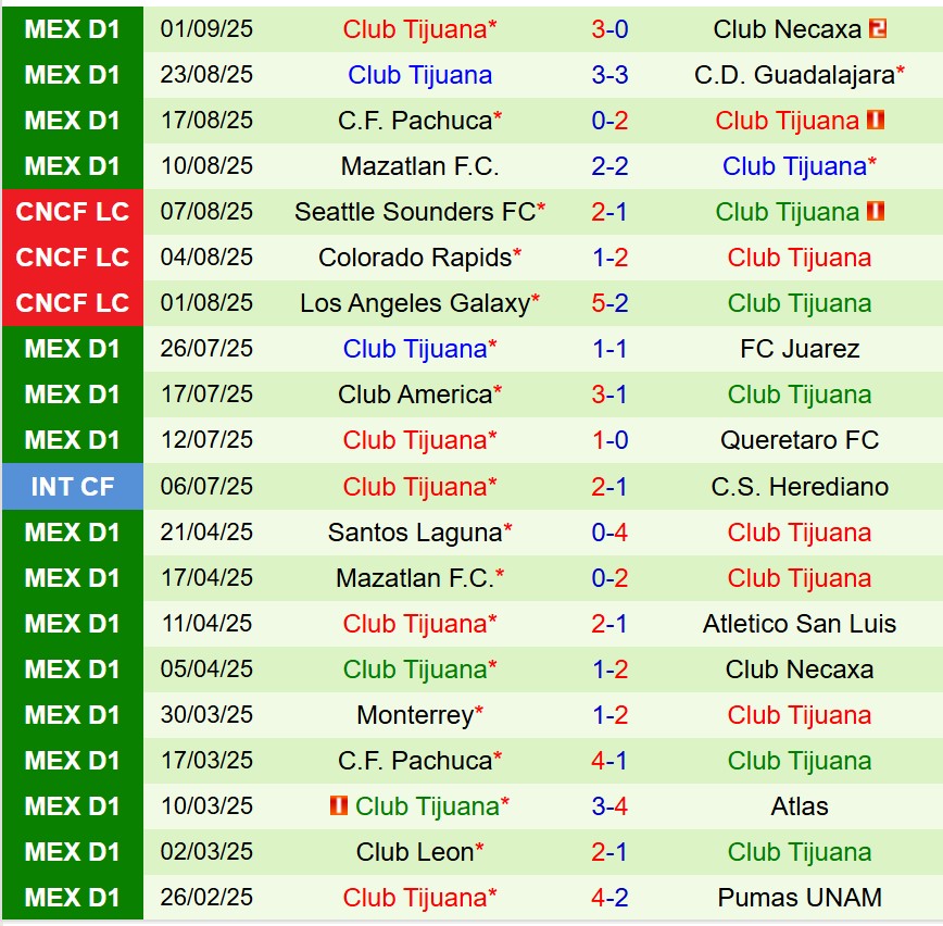 Nhận định Atletico San Luis vs Tijuana 8h00 ngày 159 (VĐQG Mexico) 3 Nhận định Atletico San Luis vs Tijuana 8h00 ngày 159 (VĐQG Mexico) 3