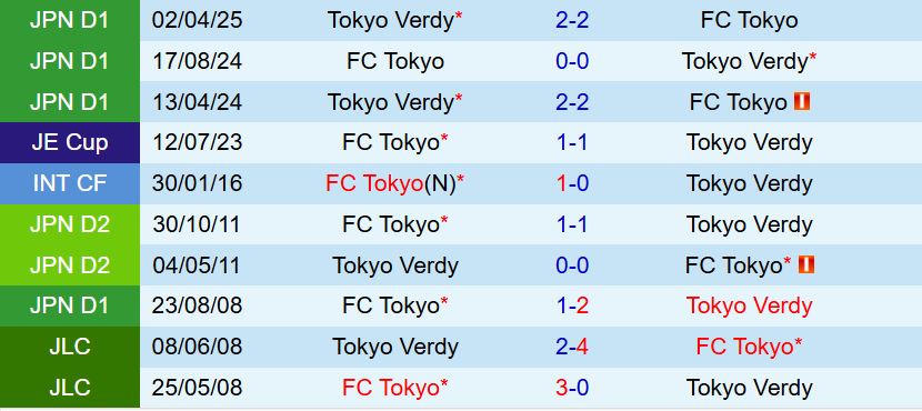Nhận định FC Tokyo vs Tokyo Verdy 17h00 ngày 159 (VĐQG Nhật Bản 2025) 1