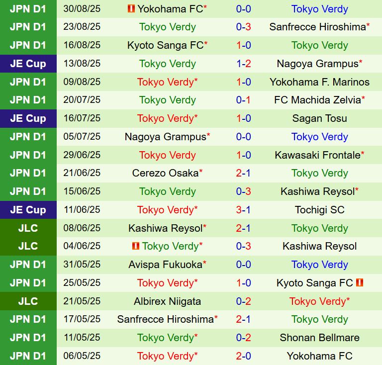 Nhận định FC Tokyo vs Tokyo Verdy 17h00 ngày 159 (VĐQG Nhật Bản 2025) 3