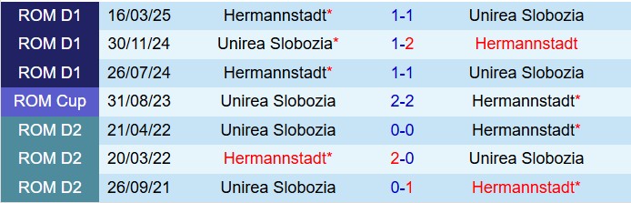 Nhận định Hermannstadt vs Unirea 22h00 ngày 159 (VĐQG Romania 202526) 1