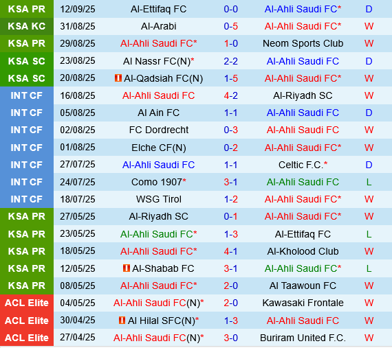 Al Ahli vs Nasaf Qarshi Al Ahli vs Nasaf Qarshi