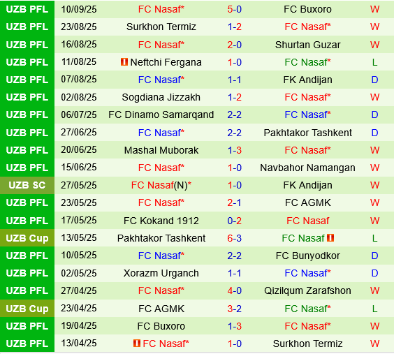 Al Ahli vs Nasaf Qarshi Al Ahli vs Nasaf Qarshi