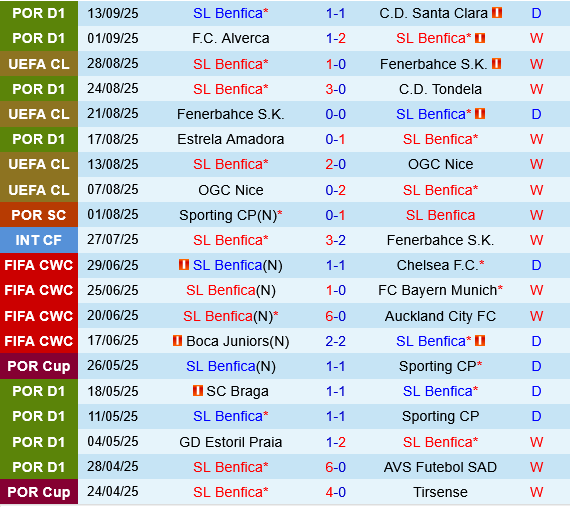 Benfica vs Qarabag Benfica vs Qarabag